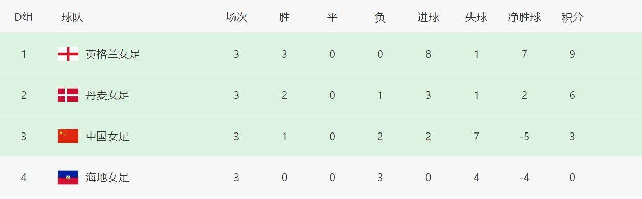 激情摩天轮