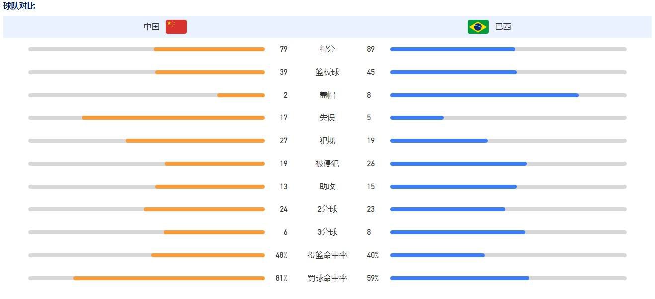 在学校的那些事