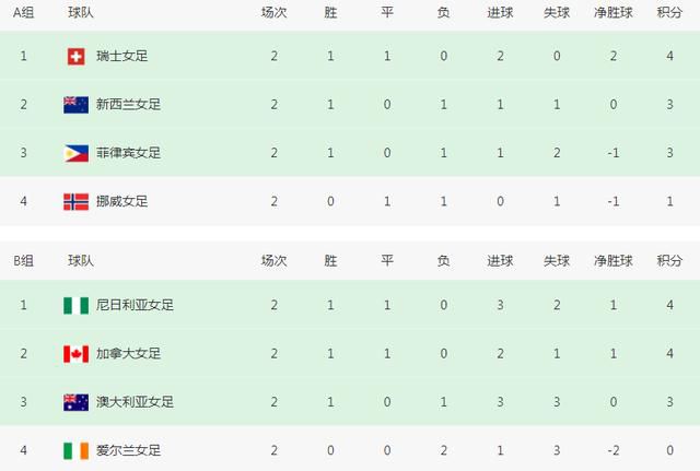 一区二区区别