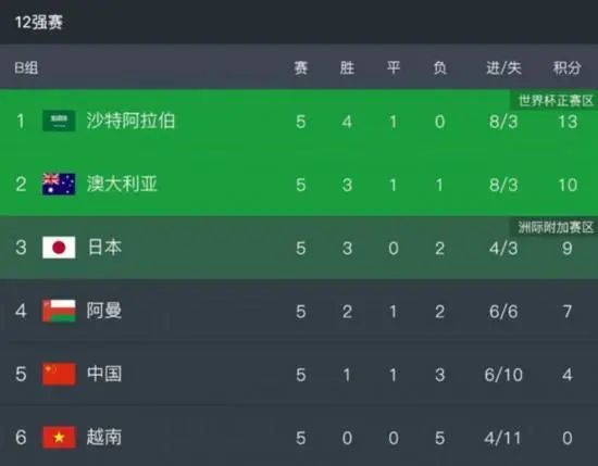 已婚夫妇的拼车